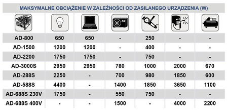 AD-288S 2,8 kW Agregat prądotwórczy