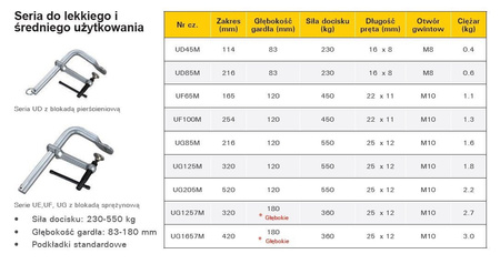 Ścisk przesuwny Medium Duty 318x100 mm