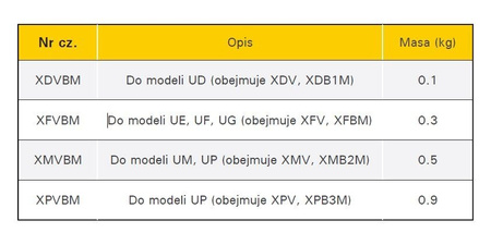 Zestaw akcesoriów 4-IN-1 do serii UD