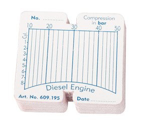 Diagramy do mierników SPCS-50