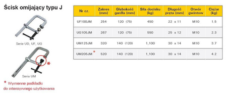 Ścisk przesuwny Medium Duty 254x120(75) mm