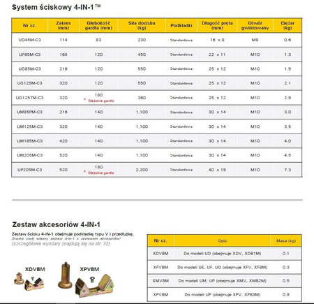 Ścisk przesuwny 4-IN-1 Regular Duty 320x120mm