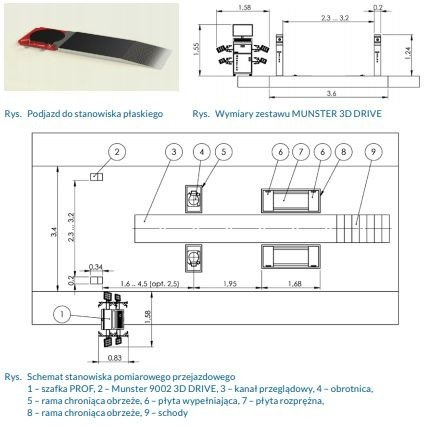 Werther Instrument do pomiaru i regulacji geometrii kół 3D, zabudowa przejazdow 9002 3D DRIVE - MUNSTER
