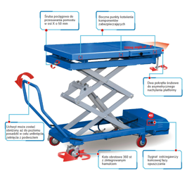 ELF  1200 Dźwignik platformowy 1200k
