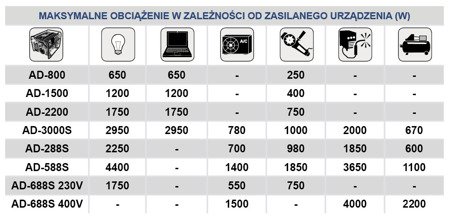 ADREGAT AD-588S 230V