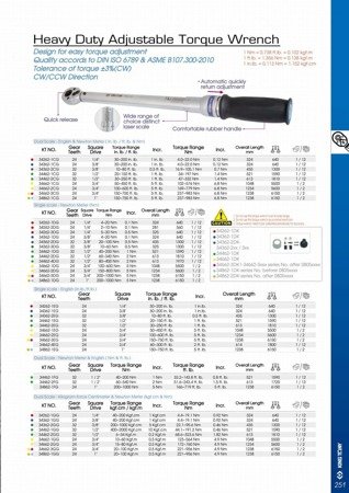 KLUCZ DYNAMOMETRYCZNY Z PRZYCISKIEM 1/2'' 60 - 340 Nm