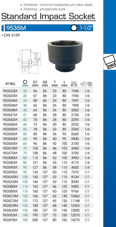 NASADKA KRÓTKA UDAROWA 1-1/2" 33mm x 80mm, 6-kąt