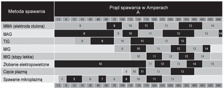 Przyłbica samościemniająca MIG/MMA/TIG LIDER-350S