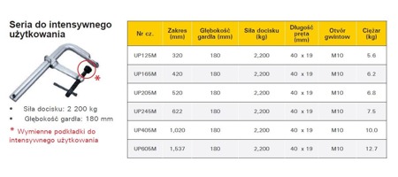 Ścisk przesuwny Heavy Duty 1020x180 mm