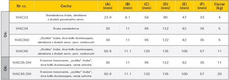 Ścisk spawalniczy kątowy 2-osiowy