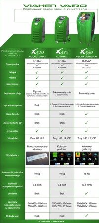 VIAKEN Stacja klimatyzacji VIAKEN Automat X530 