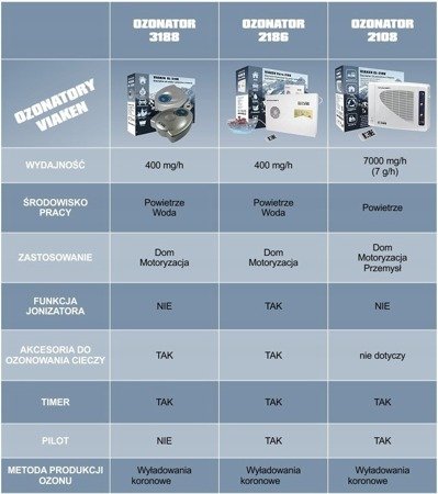 Viaken Wielofunkcyjny generator ozonu ozonator VOZ-GL-2186