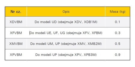 Zestaw akcesoriów 4-IN-1 do serii UM, UP